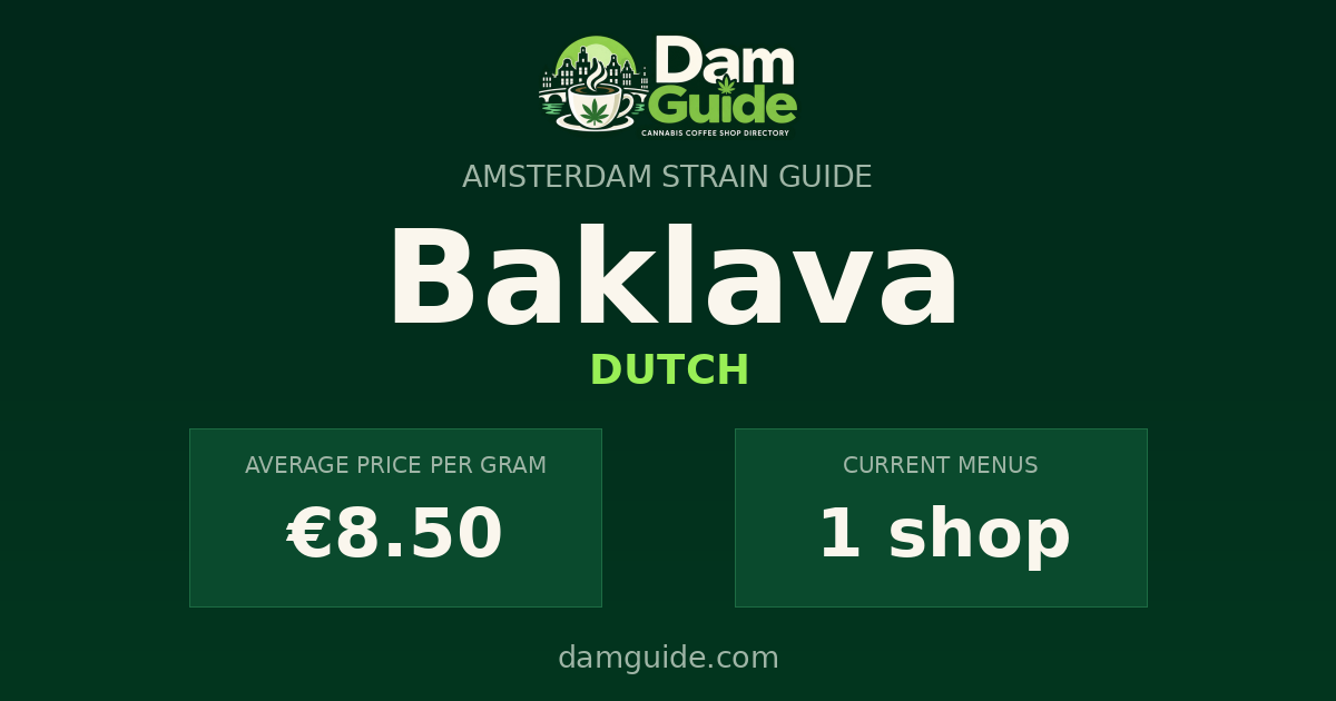 Baklava: average price and number of shops