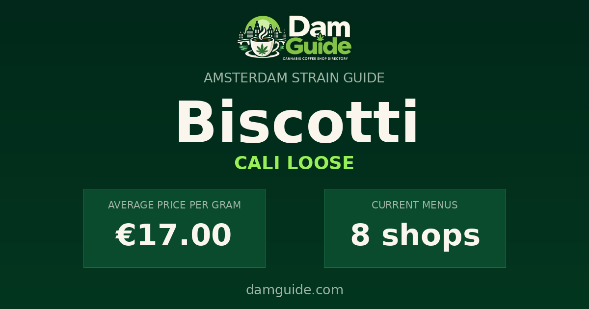 Biscotti: average price and number of shops