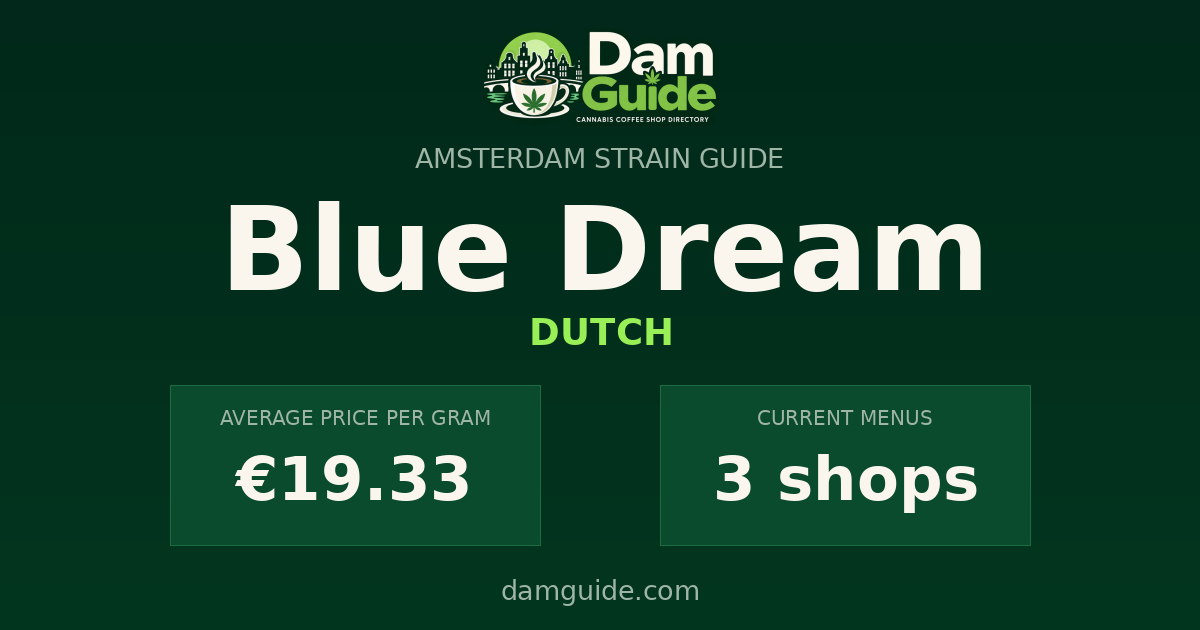 Blue Dream: average price and number of shops