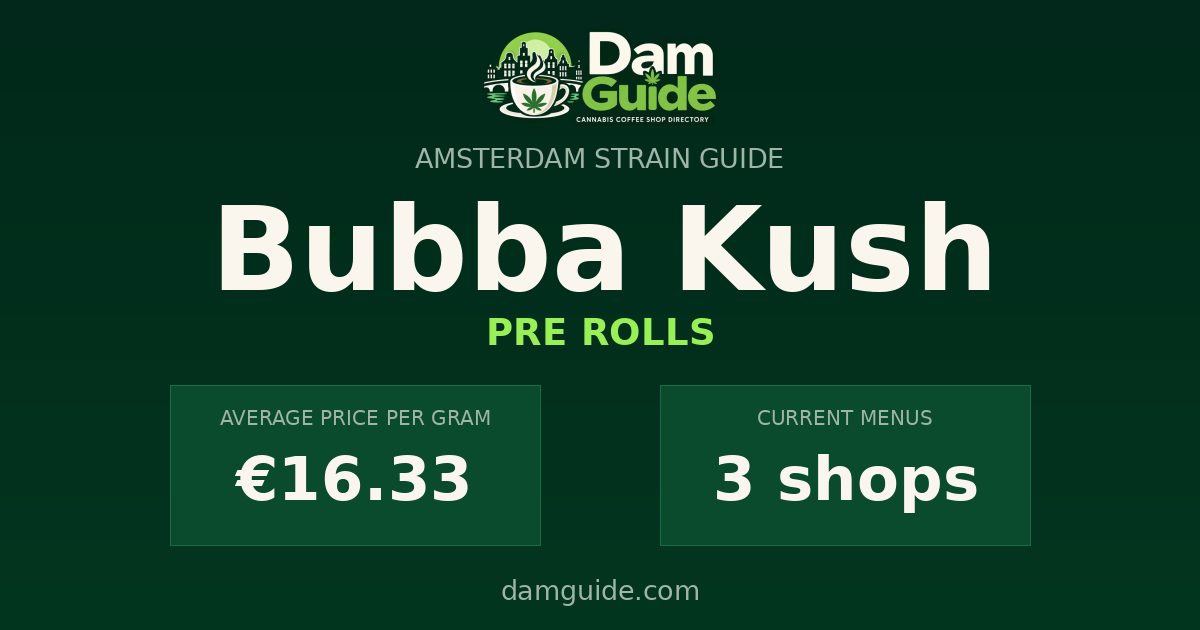 Bubba Kush: average price and number of shops