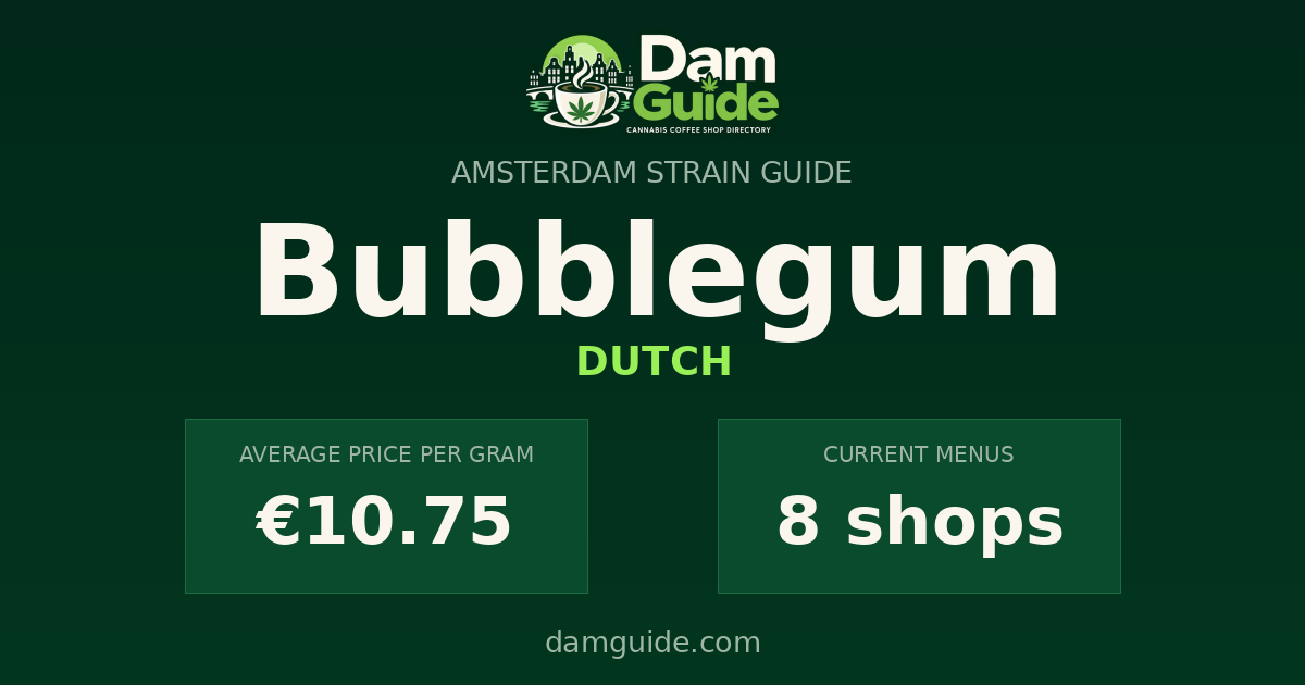 Bubblegum: average price and number of shops