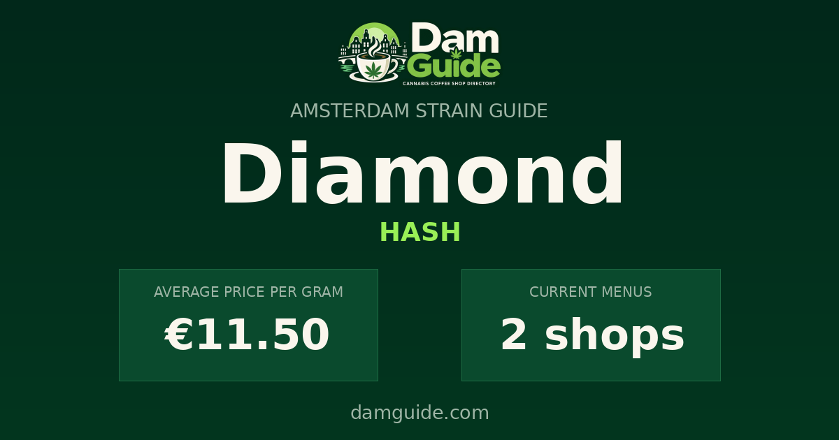 Diamond: average price and number of shops