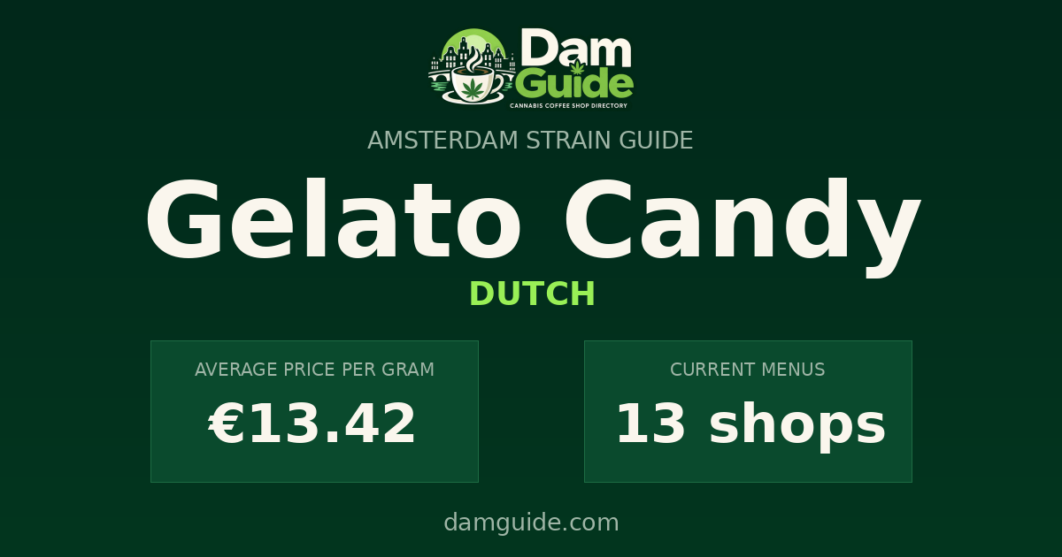 Gelato Candy: average price and number of shops