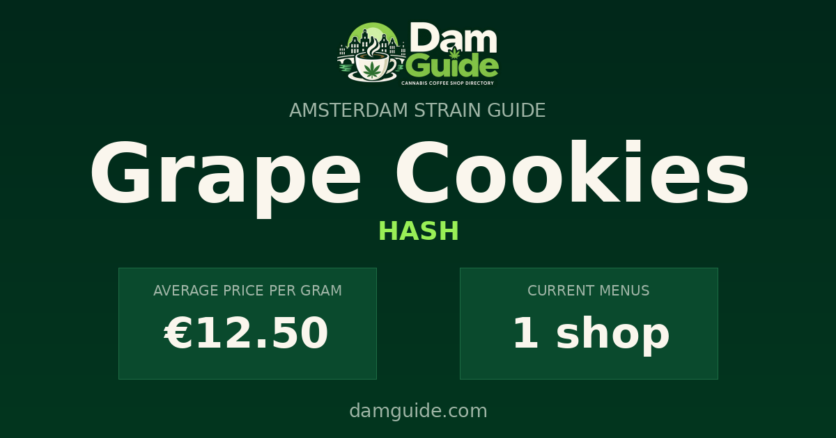 Grape Cookies: average price and number of shops