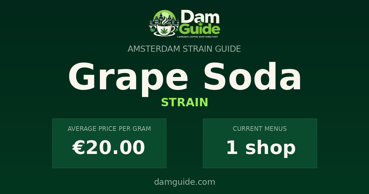 Grape Soda: average price and number of shops