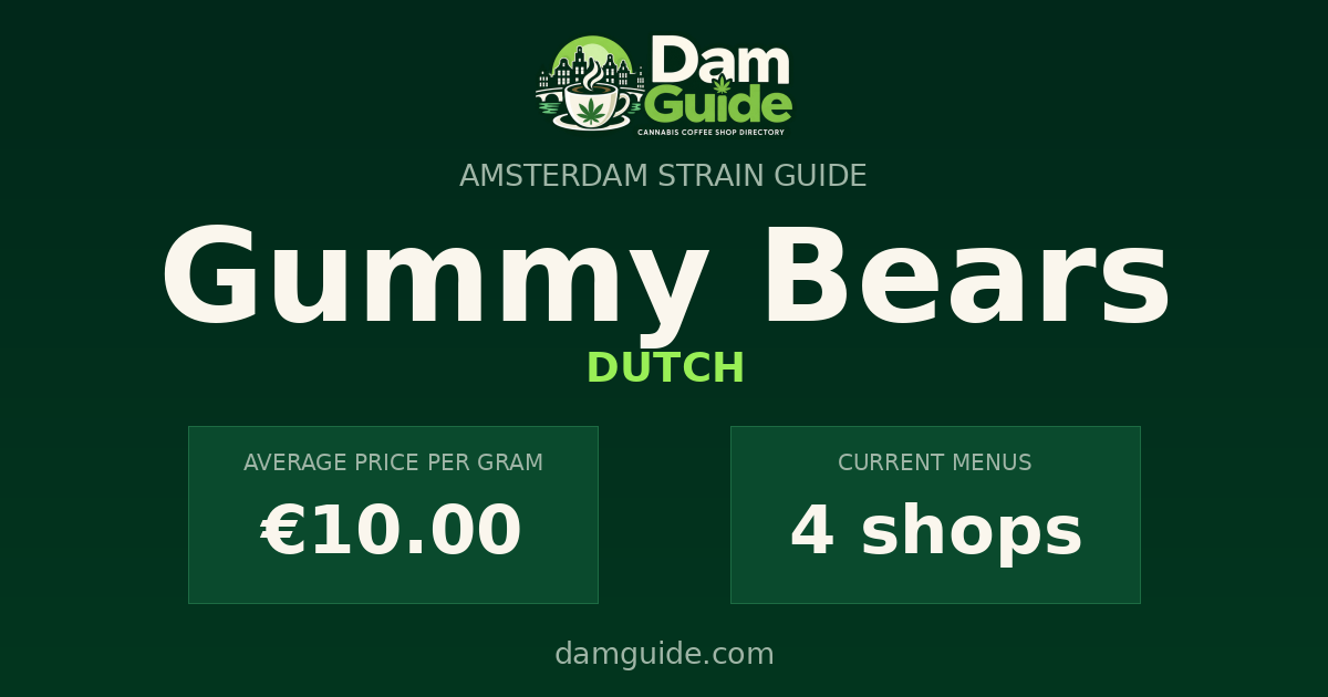 Gummy Bears: average price and number of shops