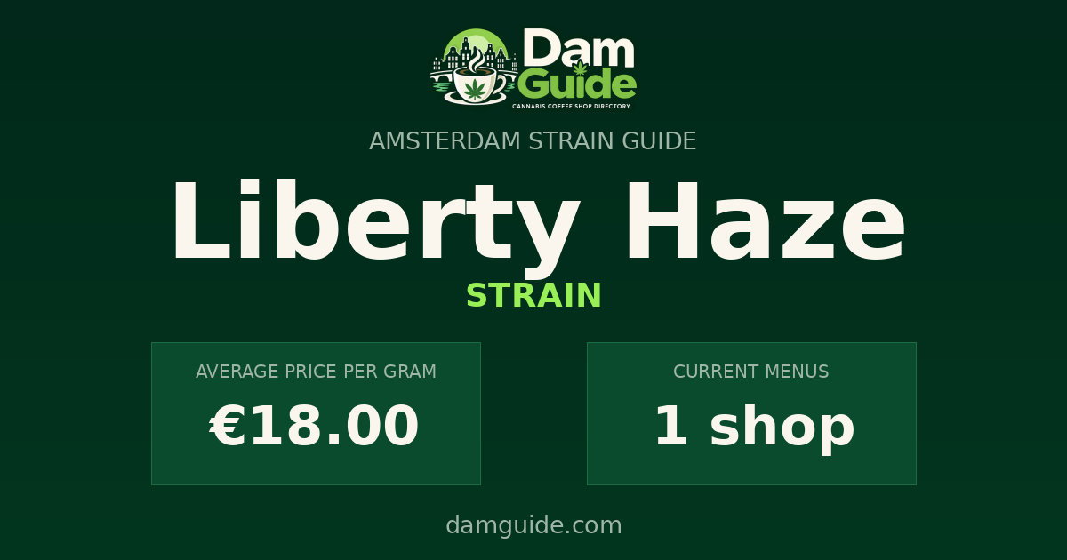 Liberty Haze: average price and number of shops