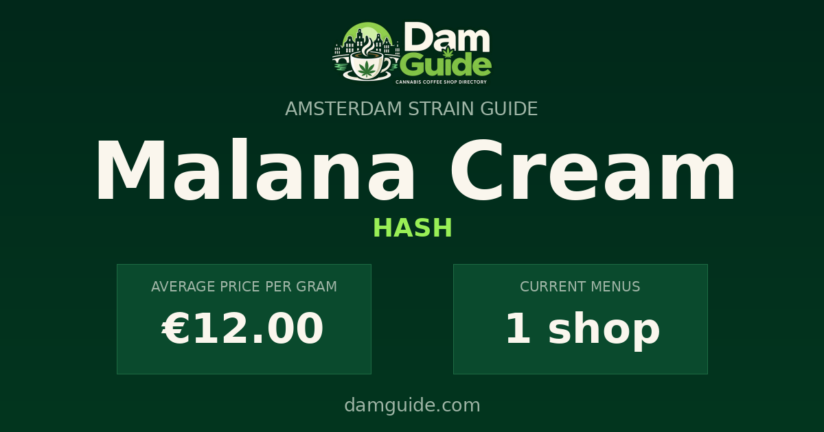 Malana Cream: average price and number of shops
