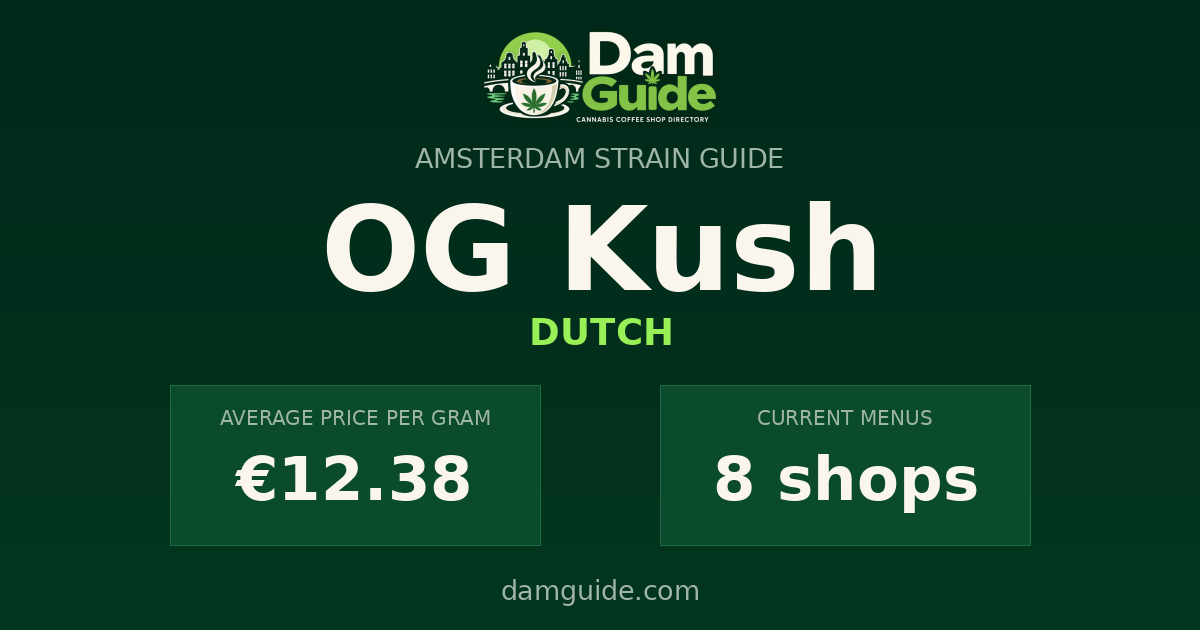 OG Kush: average price and number of shops