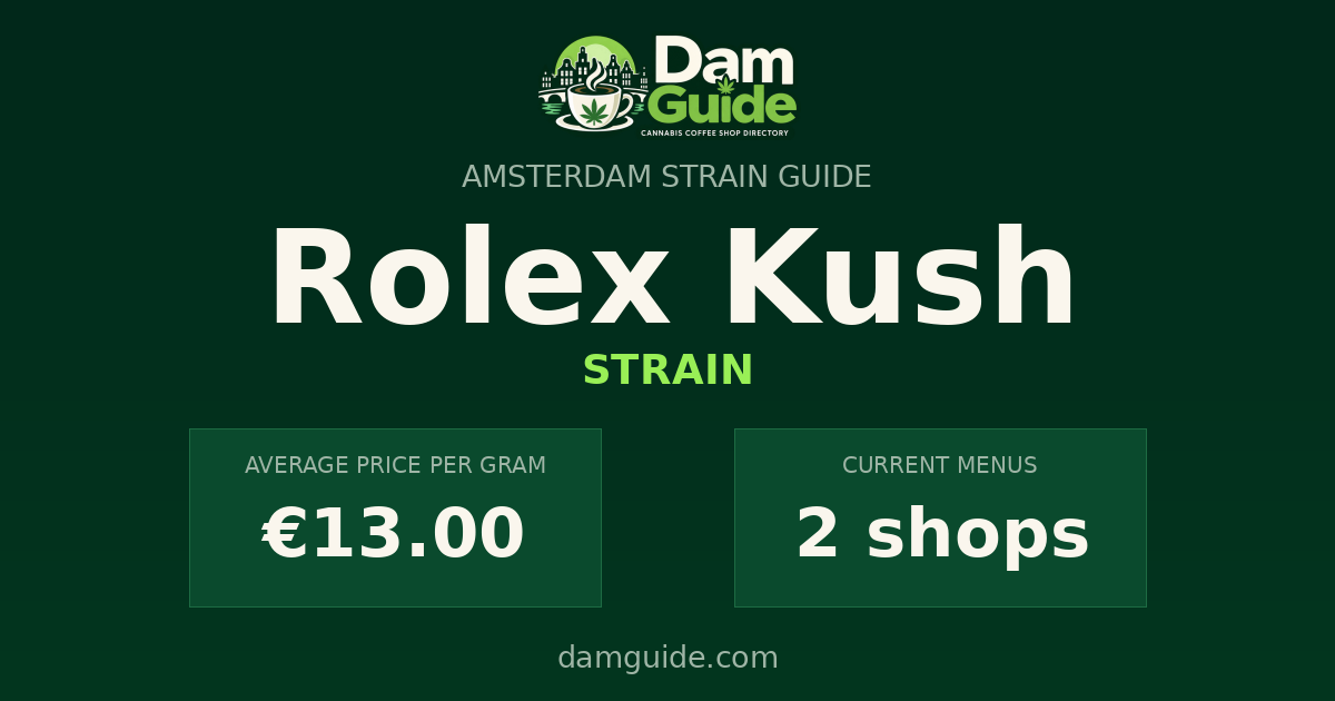 Rolex Kush: average price and number of shops