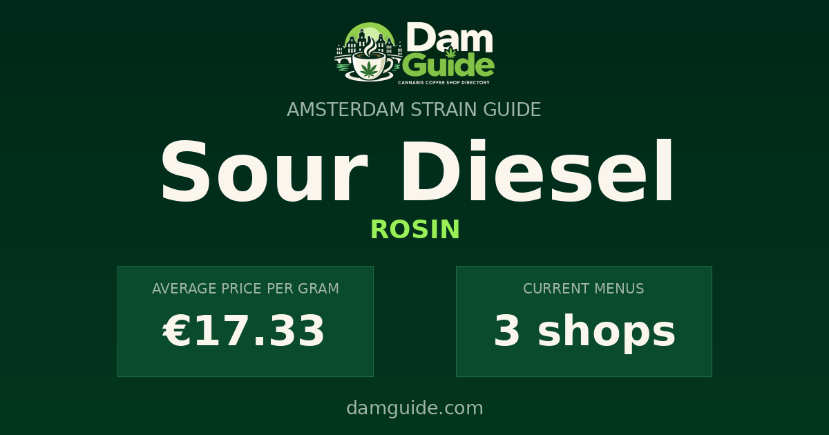 Sour Diesel: average price and number of shops