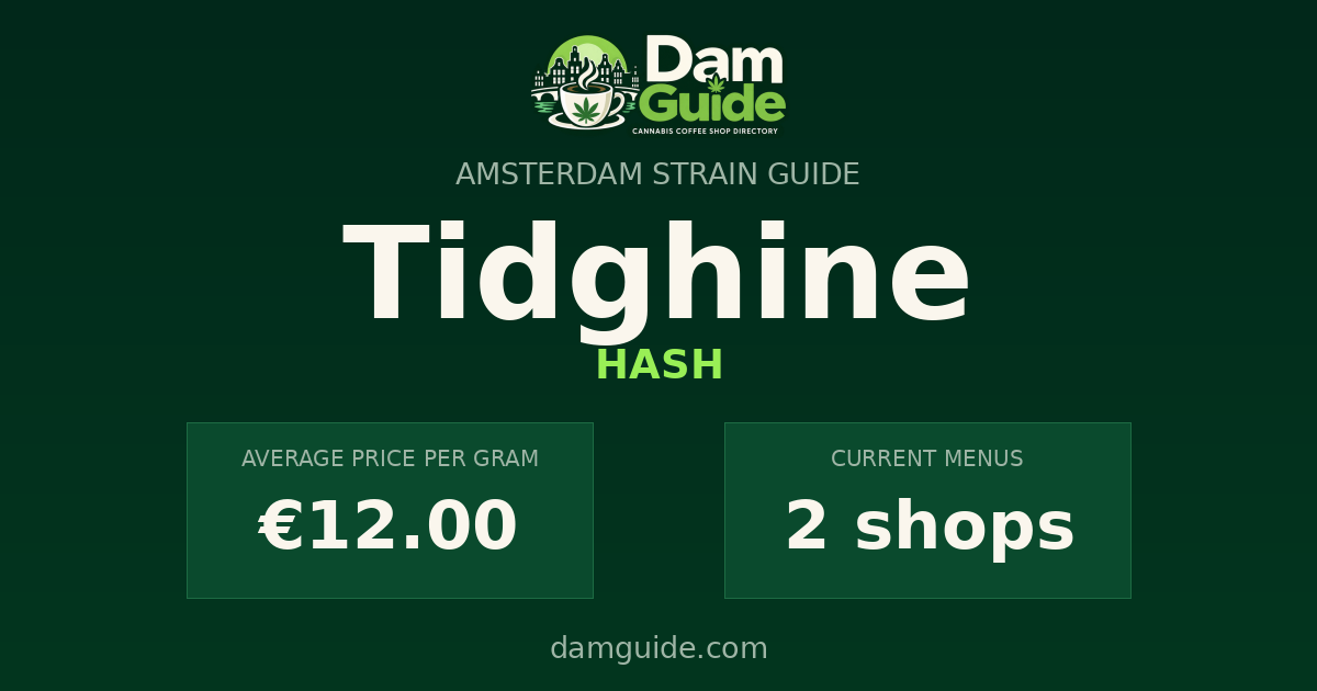 Tidghine: average price and number of shops